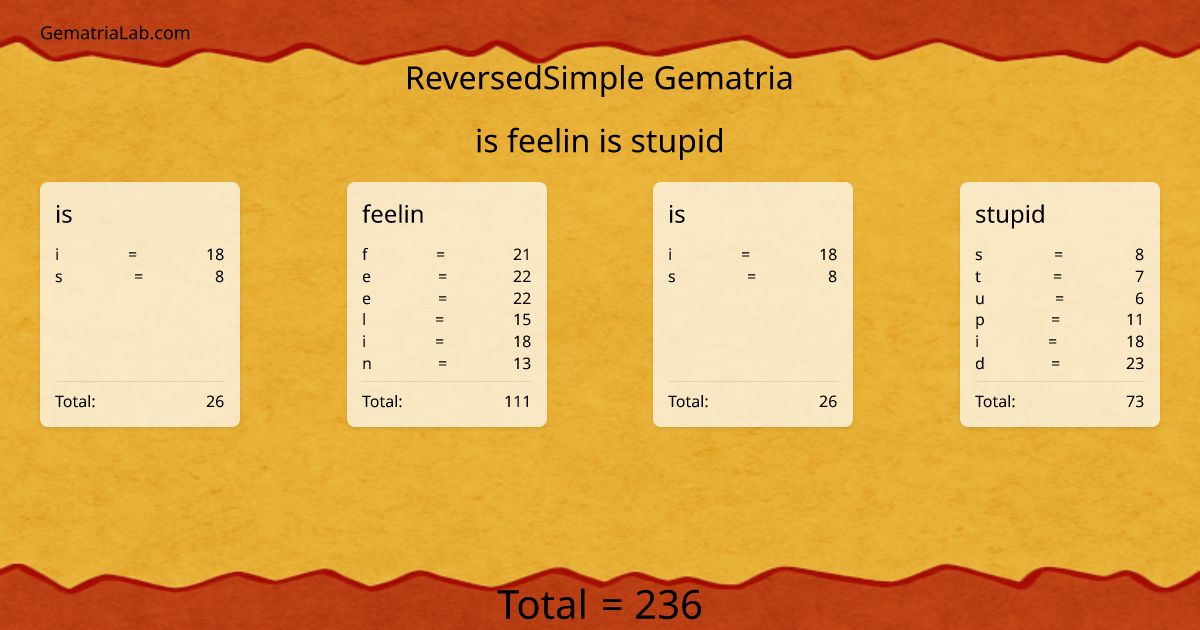 is feelin is stupid in reversedSimple Gematria